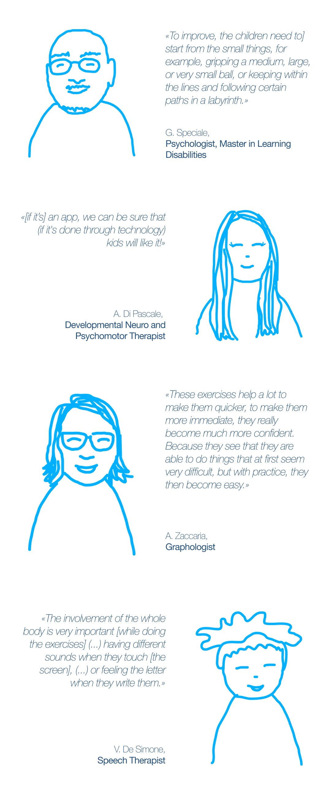Primary research, the five professionals interviewed